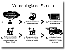 Demo Seguridad Informatica