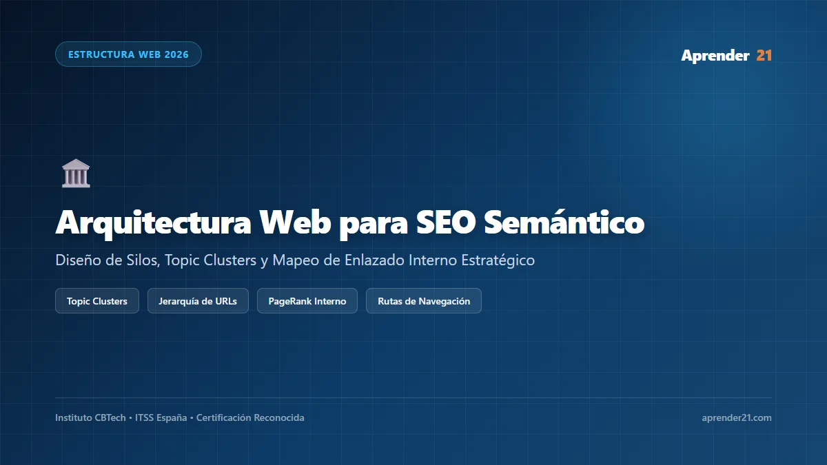 Arquitectura Web Para Seo: Silos, Clusters Y Internal Linking
