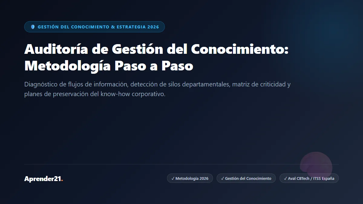 Auditoría de Gestión del Conocimiento en Empresas 2026