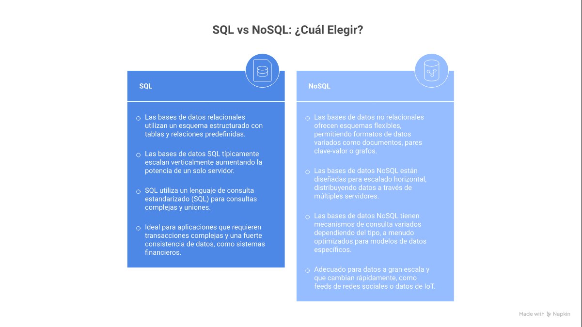 Infografía: SQL vs NoSQL — comparativa, cuándo usar cada tipo, y los 5 gestores más demandados en 2026