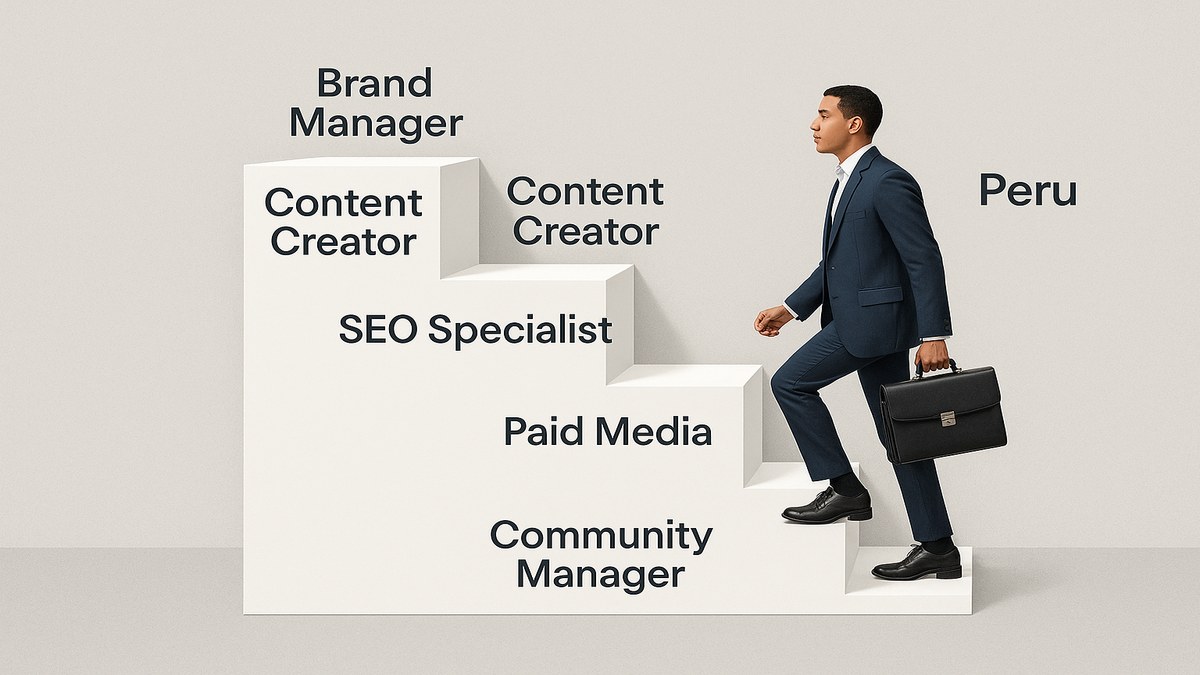 Mapa de roles de marketing digital en Perú: community manager, SEO, paid media, content creator