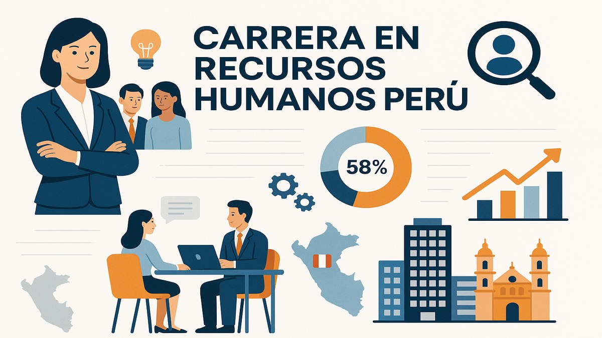 Comparativa de opciones formativas para la carrera de RRHH en Perú: universidad, instituto, diplomado y online