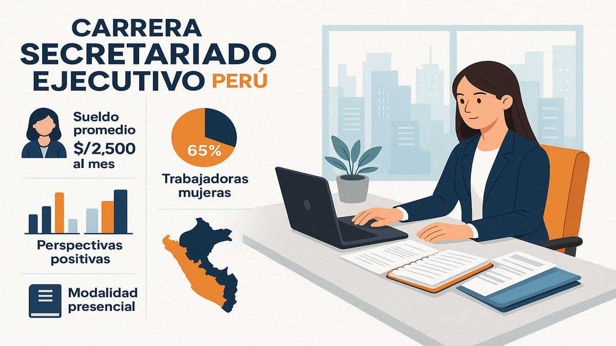 Perfiles de secretariado ejecutivo y gráfico de crecimiento salarial en Perú 2026