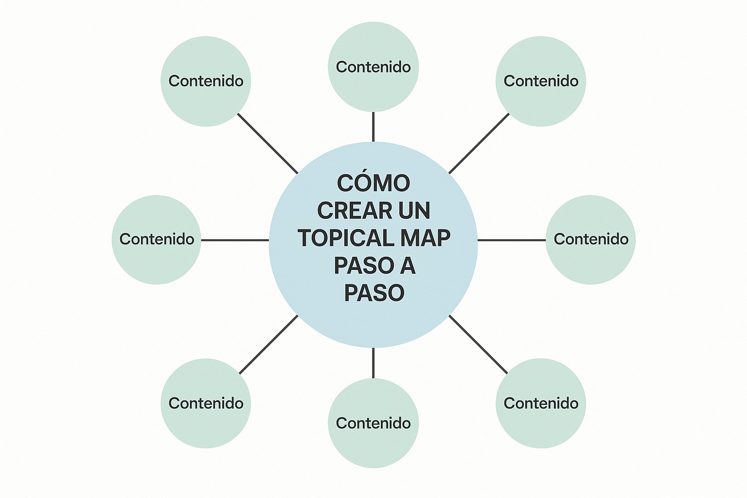 Ilustración sobre como crear topical map