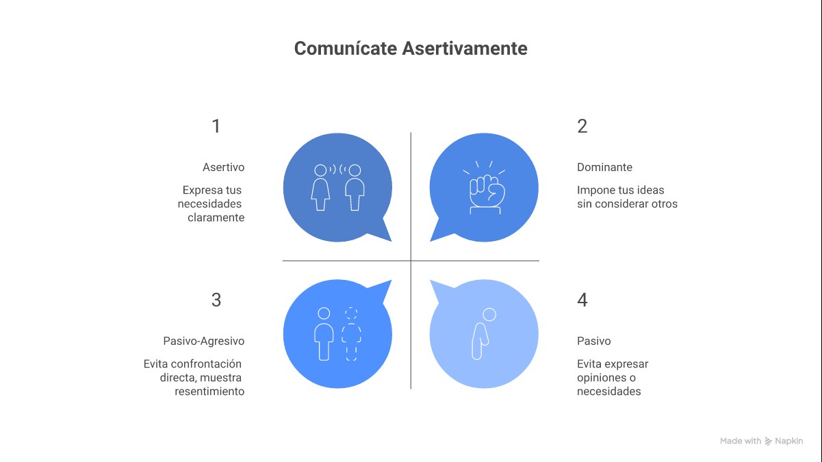 Infografía: los 3 estilos de comunicación, 5 técnicas asertivas y plan de 30 días para desarrollar asertividad