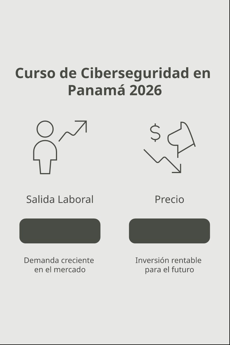 Esquema con las fases sugeridas de formación técnica y certificaciones para especialistas en ciberseguridad en Panamá