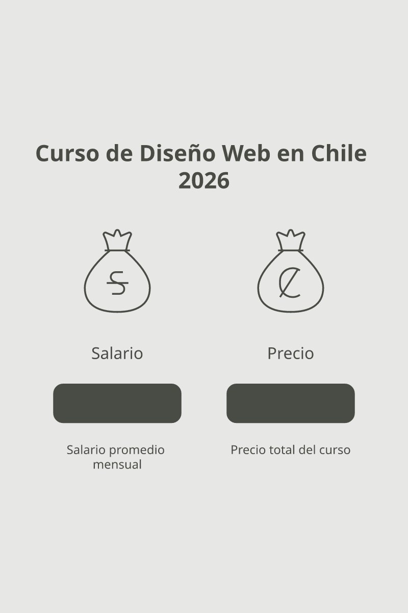 Comparativa de rutas de aprendizaje de diseño web en Chile