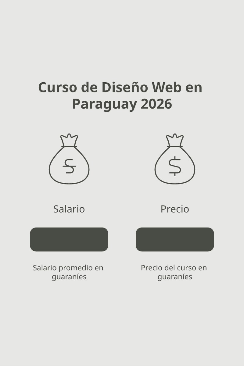 Esquema de costos y salarios de diseño web en Paraguay para 2026