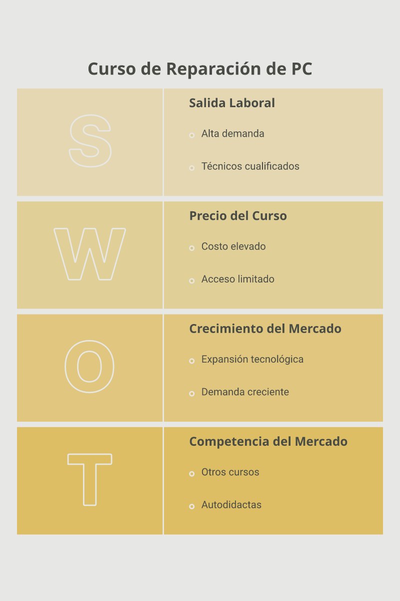 Ruta de aprendizaje y salida laboral en soporte técnico