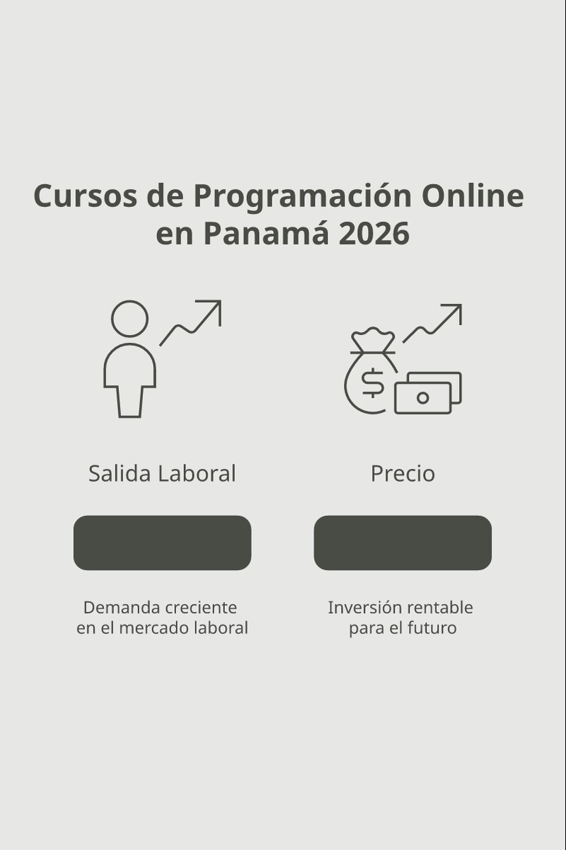 Esquema metodológico del aprendizaje de programación online y su escala salarial de inserción en Panamá