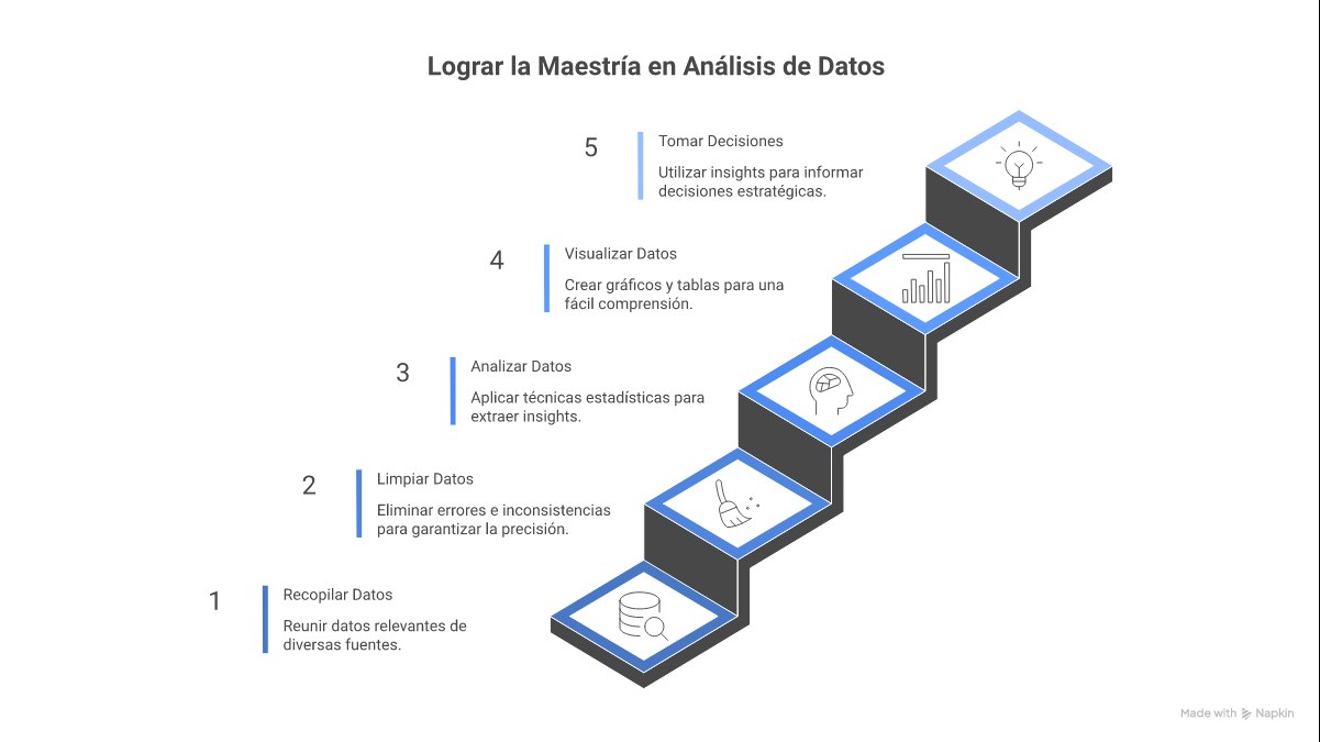 Infografía: guía para crear dashboard de datos con principios tipos herramientas y KPIs por área