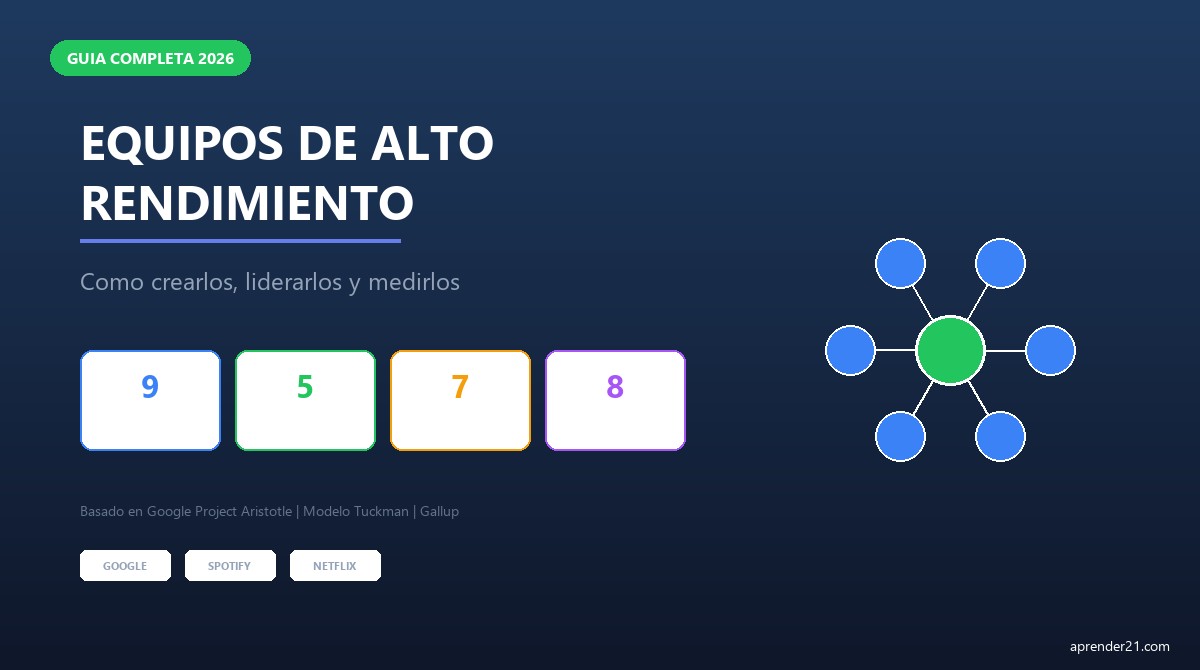 Equipo de alto rendimiento colaborando - características y formación