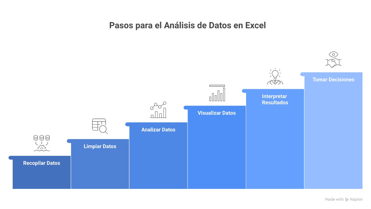 Infografía: Excel para análisis de datos con funciones tablas dinámicas Power Query y tips