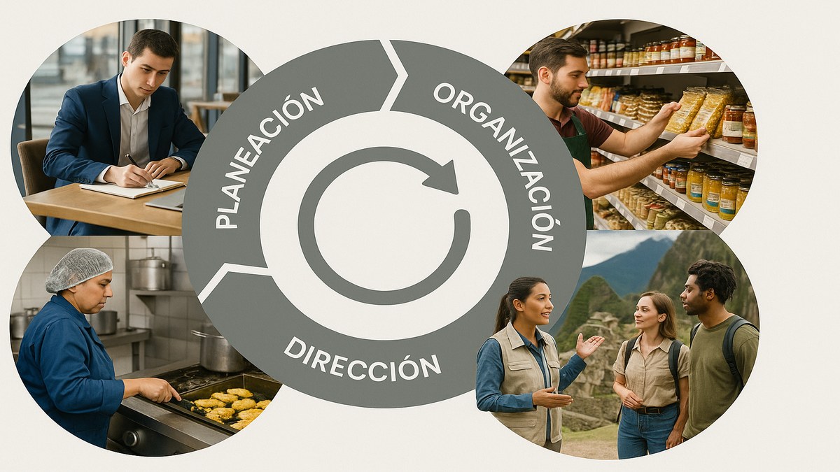 Ciclo de las 4 funciones administrativas: planificación, organización, dirección y control — aplicado a empresas peruanas
