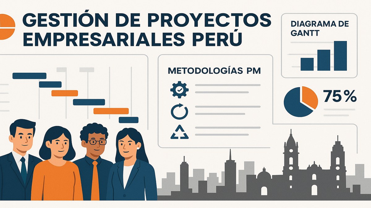 Resumen visual de las fases de gestión de proyectos: inicio, planificación, ejecución, monitoreo y cierre