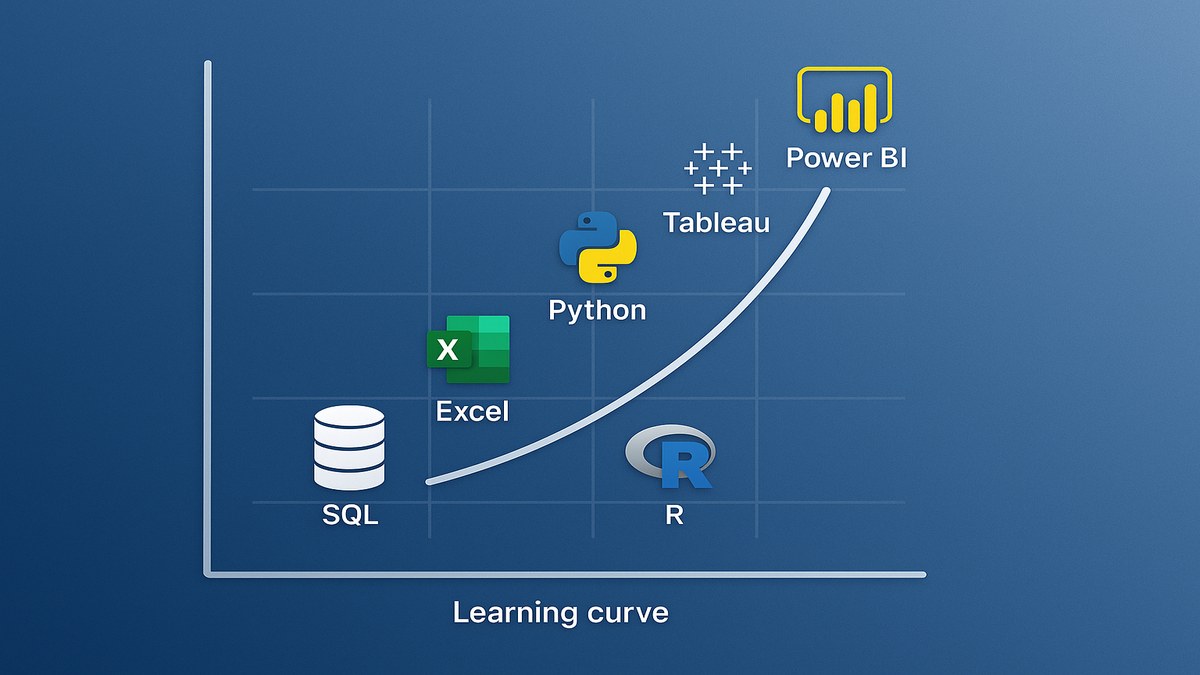 Comparativa de herramientas para análisis de datos 2026: Power BI, Tableau, Python, Excel, R, SQL y Looker Studio ordenados por precio y curva de aprendizaje