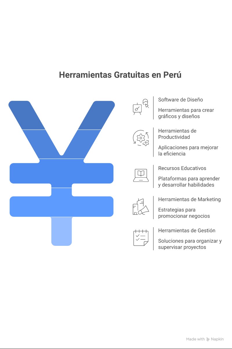 Gráfico azul mostrando cinco categorías de herramientas IA gratuitas por perfil