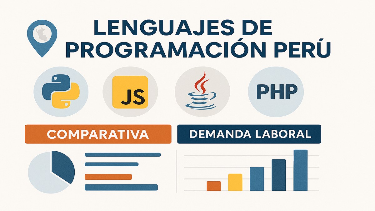 Comparativa de lenguajes de programación para el mercado laboral peruano 2026 con dificultad sueldo y demanda