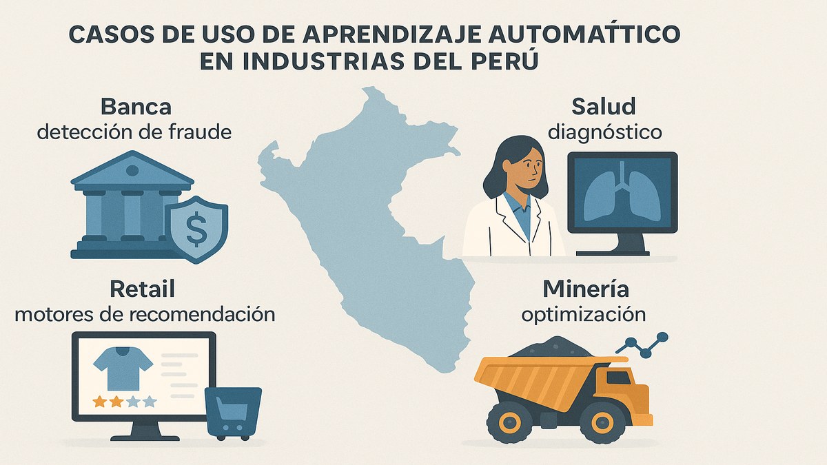 Aplicaciones de machine learning en sectores peruanos: banca, salud, retail y minería