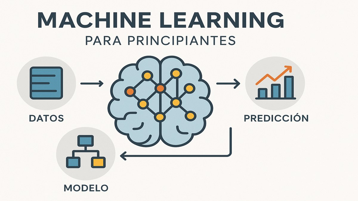 Diagrama del proceso de machine learning con datos entrenamiento modelo predicción