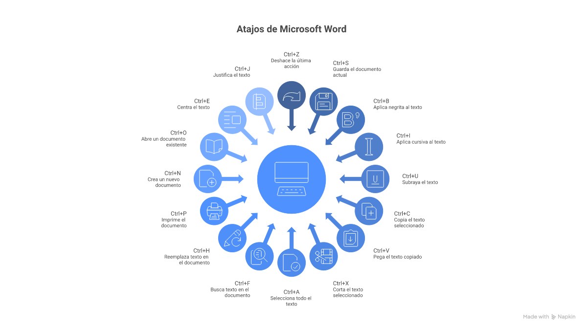 Infografía: 20 atajos de teclado de Microsoft Word más útiles para trabajo y estudios en LATAM 2026