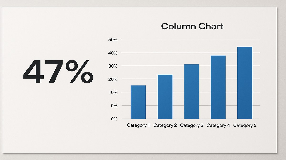 Diapositiva de datos de PowerPoint con gráfico de barras limpio, título de insight y un solo dato destacado en grande