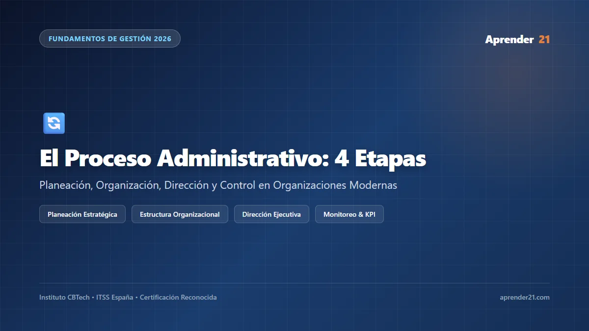 El Proceso Administrativo: 4 Etapas (Planeación, Organización, Dirección, Control) y Ejemplos