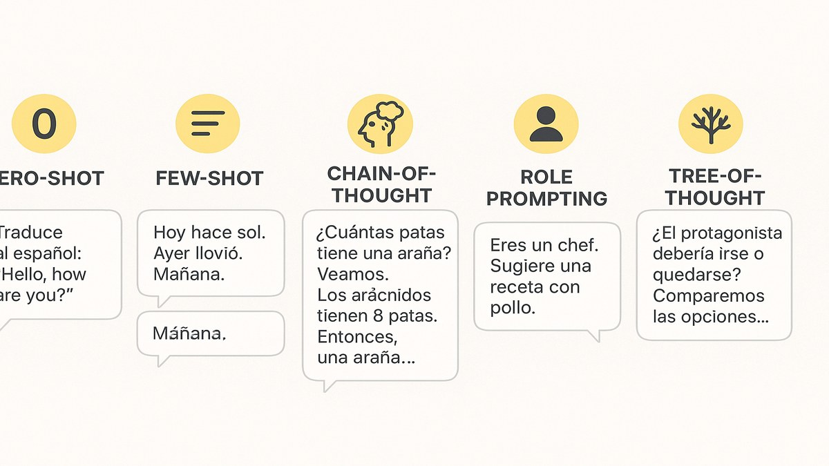 Las 5 técnicas de prompt engineering con ejemplos en español para profesionales peruanos