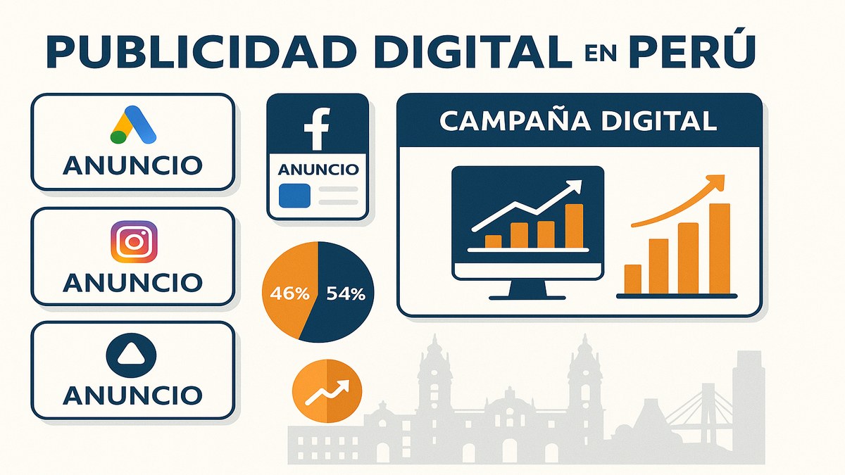 Guía de presupuestos y KPIs de publicidad digital para negocios peruanos 2026
