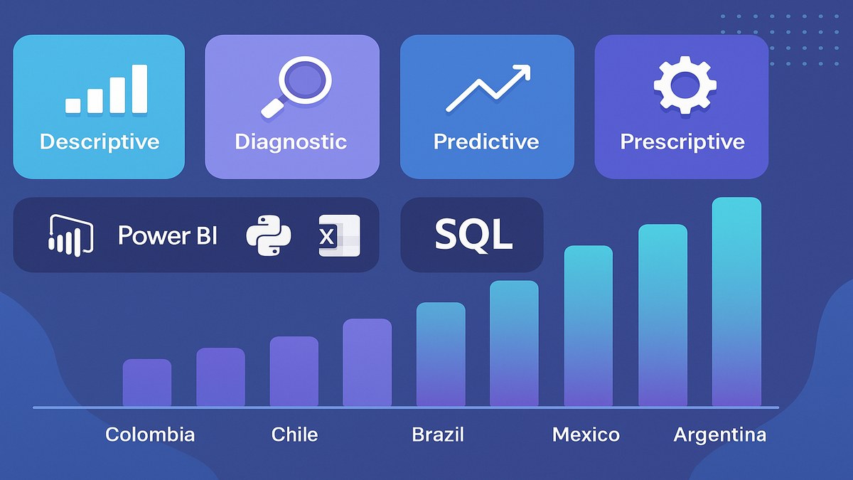 Infografía: tipos de análisis de datos, herramientas (Power BI, Python, SQL, Excel) y salarios de analistas en LATAM 2026