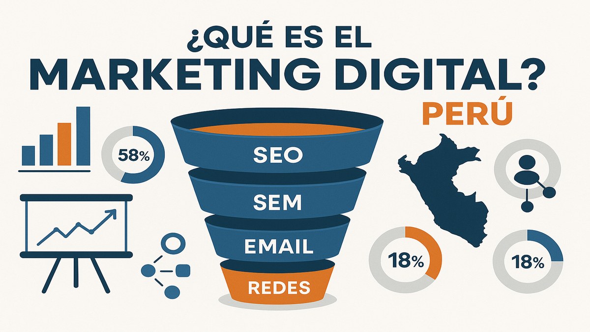 Comparativa de canales de marketing digital en Perú 2026: alcance, costo y ROI