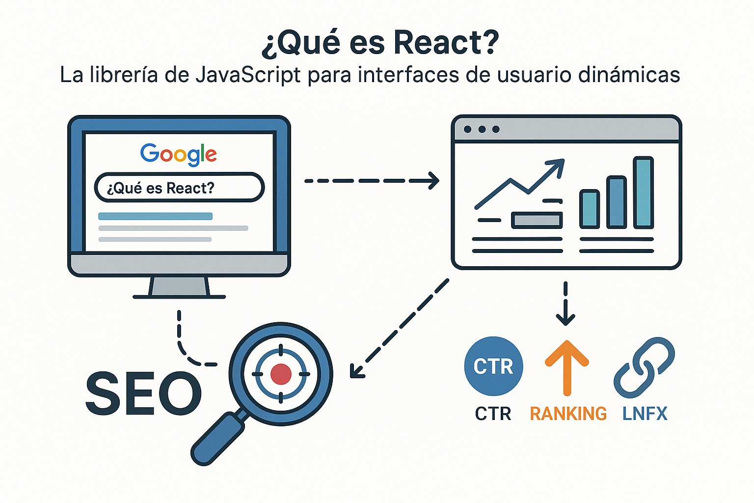 Diagrama sobre que es react javascript libreria frontend