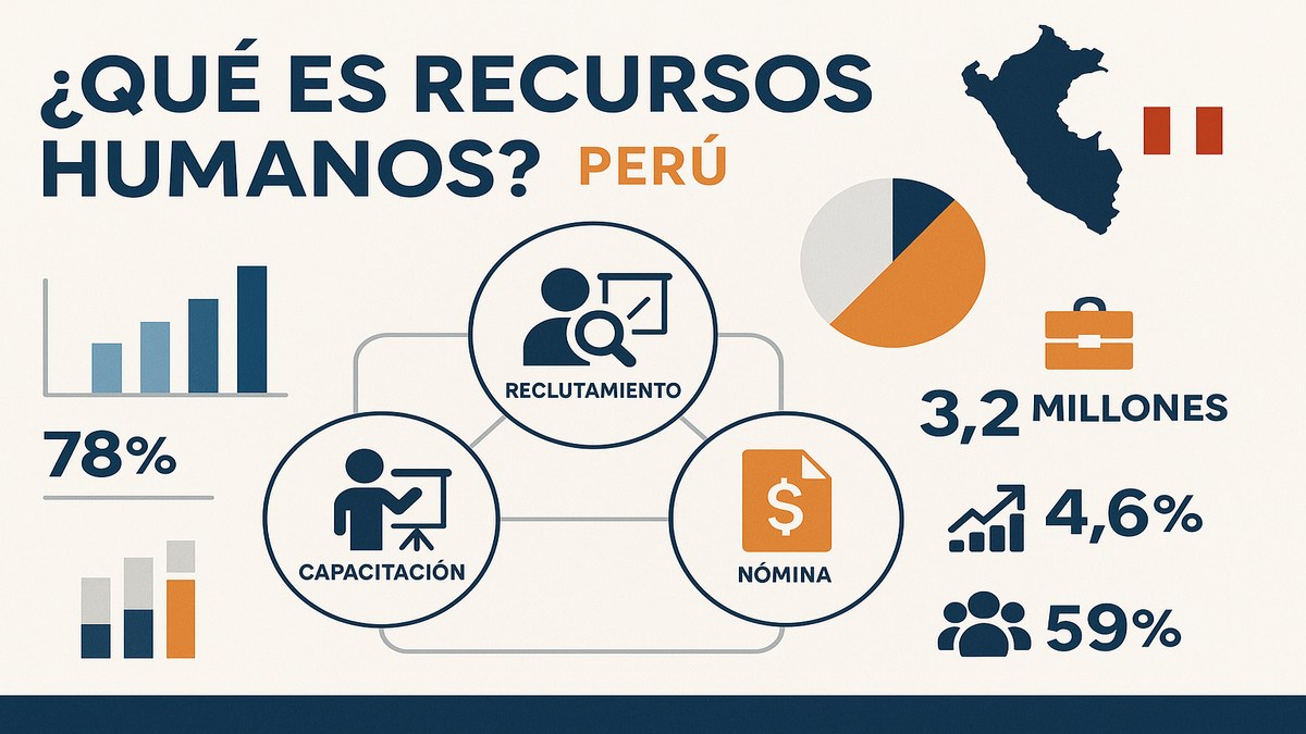 Resumen de las áreas de gestión de recursos humanos en empresas peruanas 2026