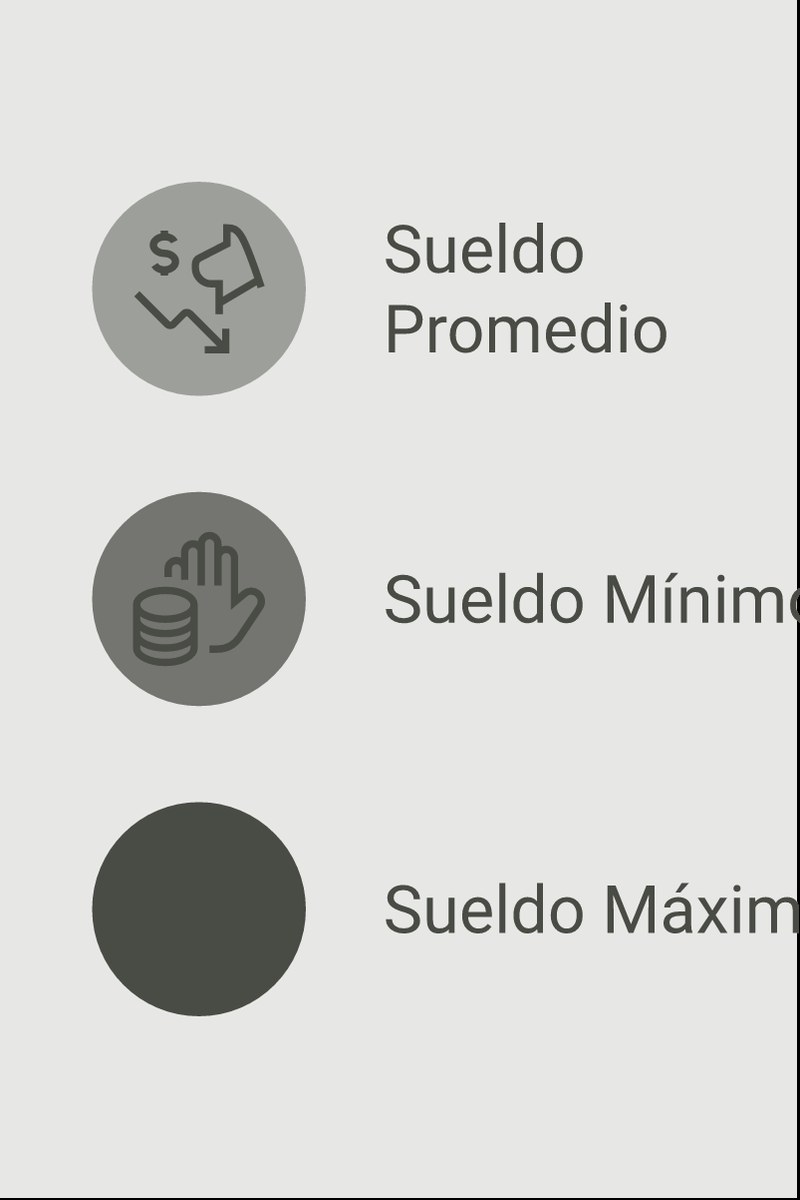 Esquema salarial y factores de incremento para administradores de empresas en Argentina