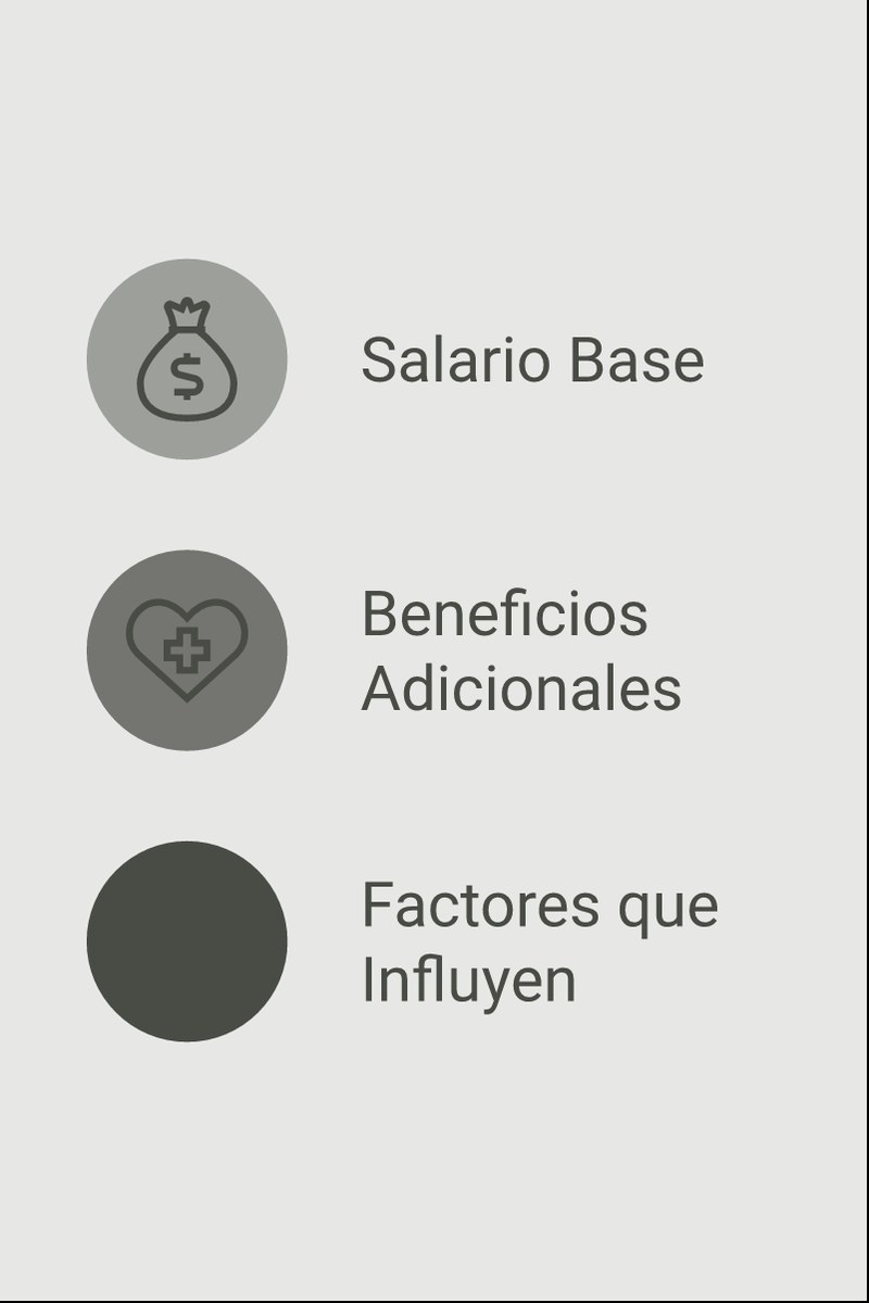Esquema de progresión salarial y factores de incremento para un Administrador de Empresas en Uruguay