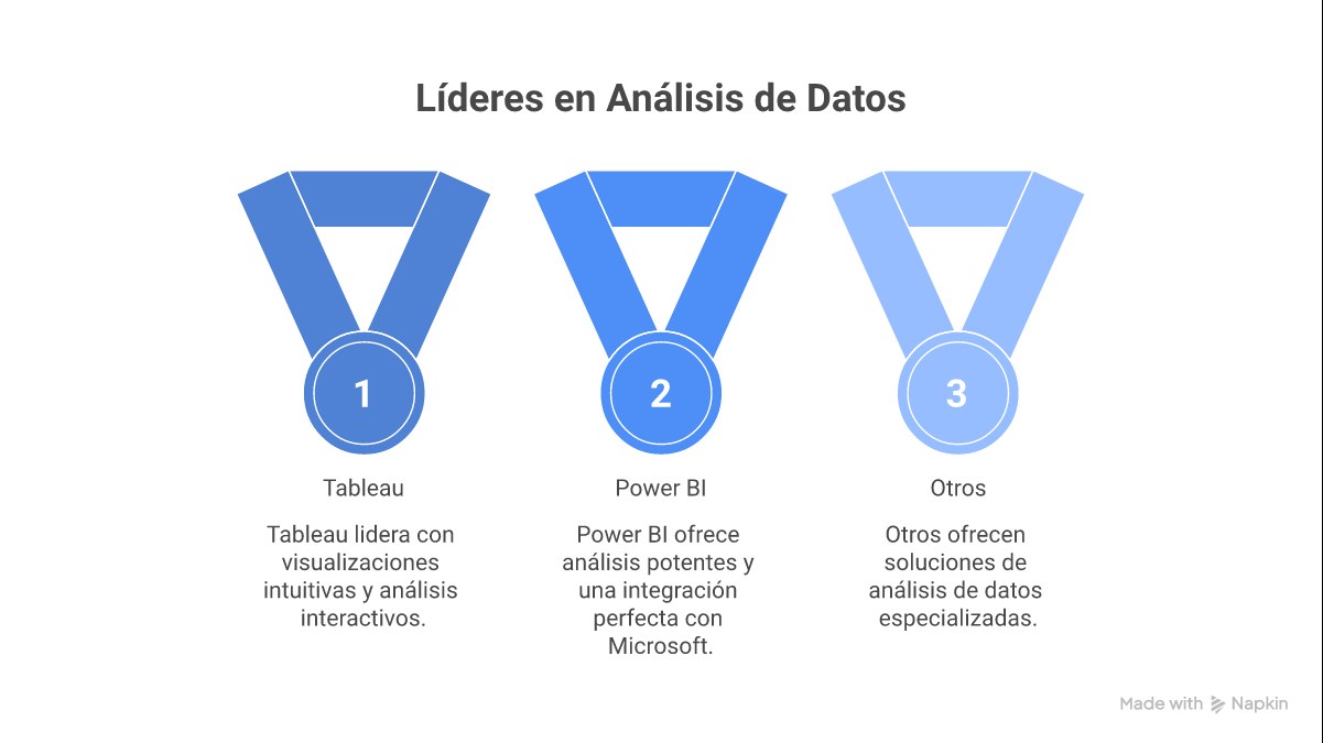 Infografía: comparativa completa Tableau vs Power BI con precio funciones y recomendación por perfil