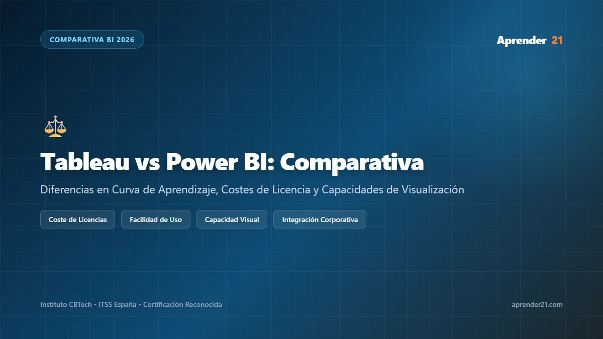 Tableau Vs Power BI: Cuál Elegir Para Análisis De Datos En 2026