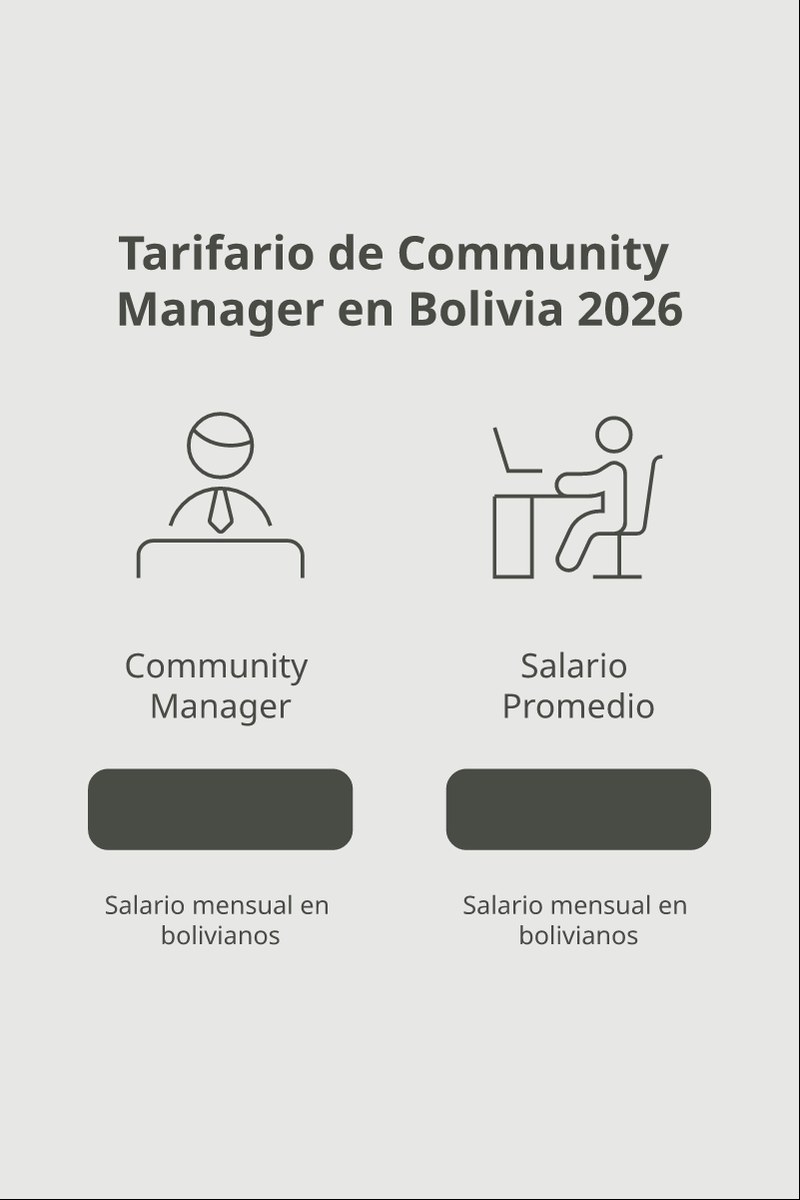 Esquema de variables impositivas y de mercado para fijar tarifas de community manager en Bolivia