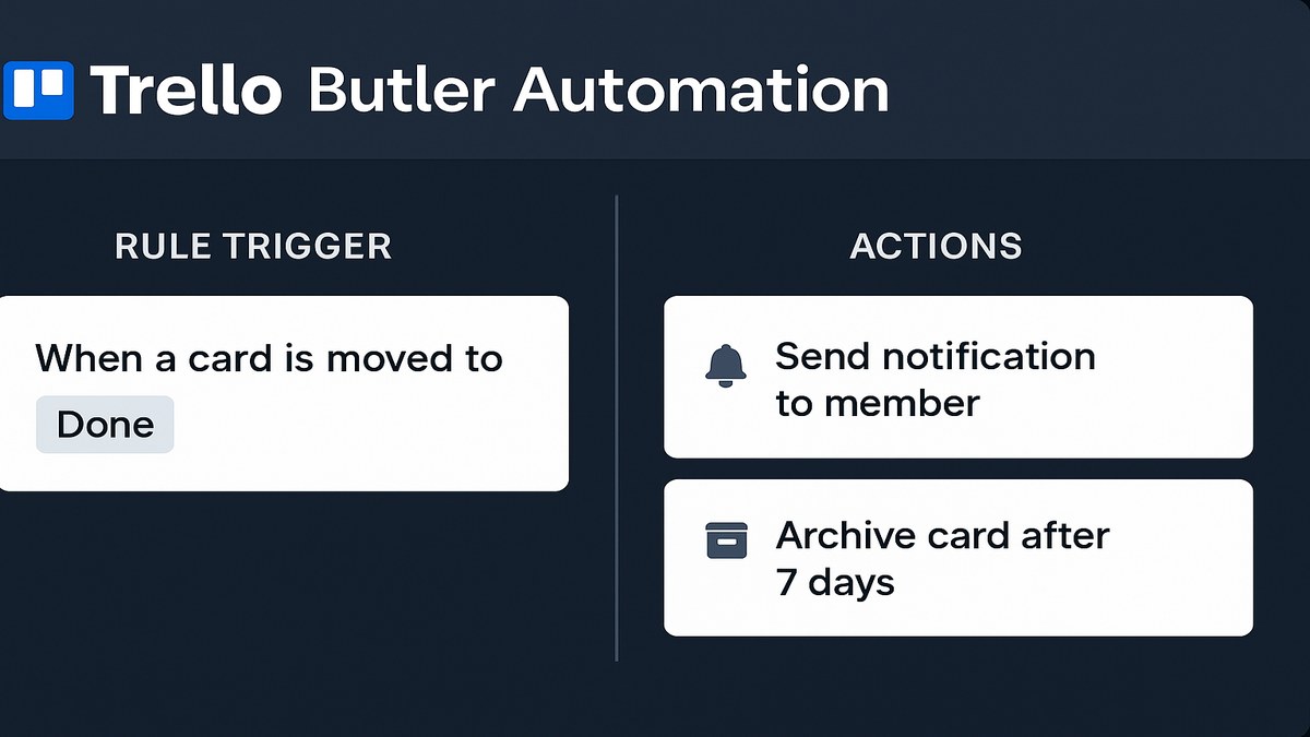 Panel de automatización Butler de Trello con regla configurada: cuando tarjeta llega a lista Done, archivar y notificar al equipo
