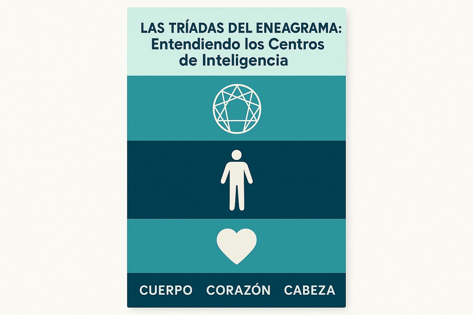 Infografía: conceptos clave de Las Triadas del Eneagrama: Entendiendo los Centros de Inteligencia (Cuerpo, Corazón, Cabeza)