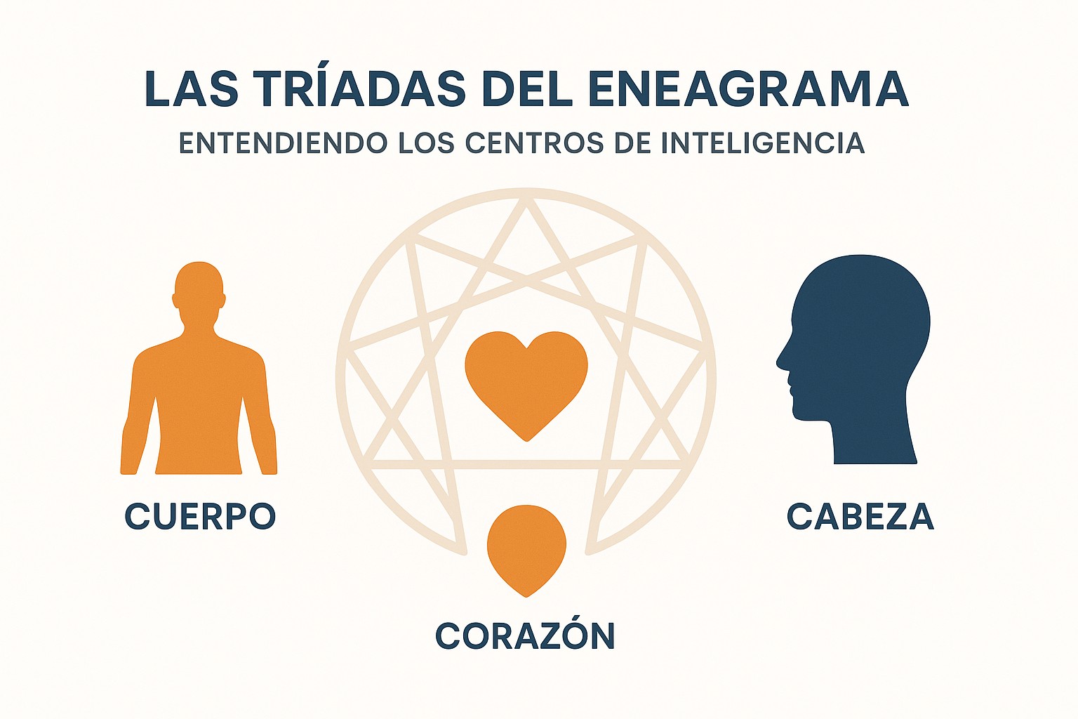 Representación visual de la triada instintiva, con personas en acción y con energía, simbolizando el centro del Cuerpo