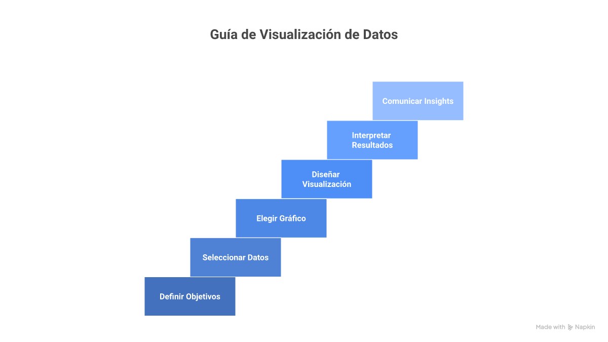 Infografía: guía de visualización de datos con tipos de gráficos principios y herramientas